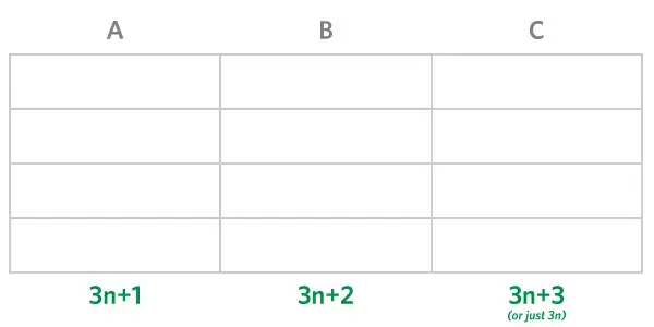 Three columns, with multiple rows