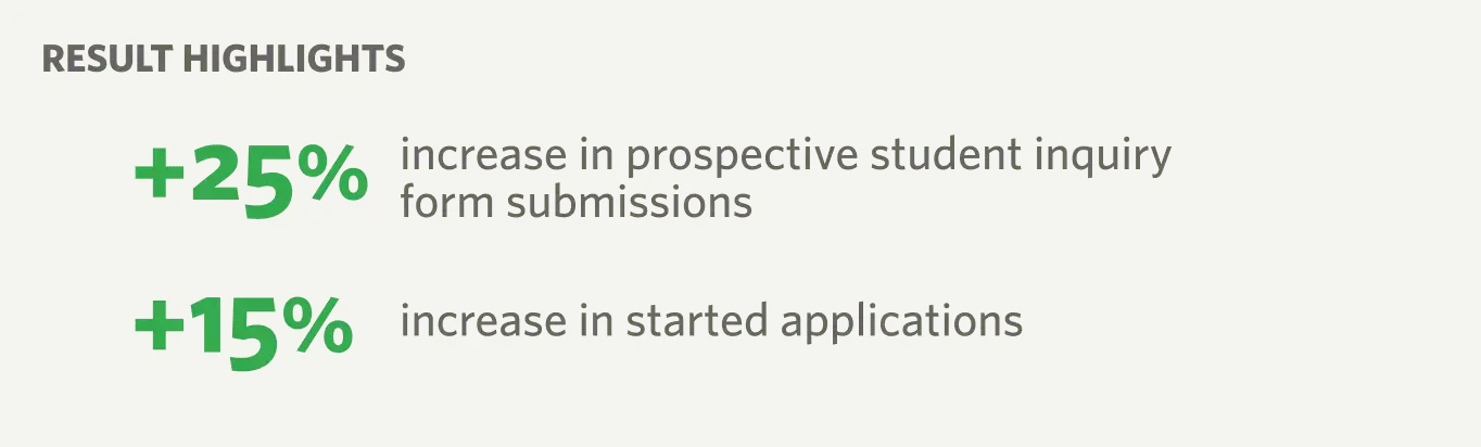 NYU Steinhardt results